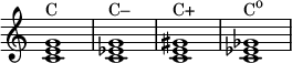 
{
\override Score.TimeSignature #'stencil = ##f
\relative c' {
   \clef treble
   \time 4/4
   \key c \major
   <c e g>1^\markup { "C" }
   <c es g>^\markup { "C–" }
   <c e gis>^\markup { "C+" }
   <c es ges>^\markup { \concat { "C" \raise #1 \small "o" } }
} }
