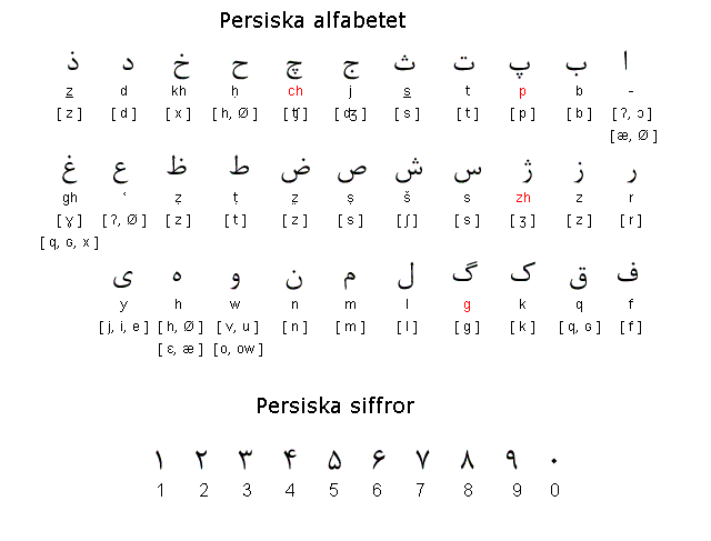 Alfabet arabski używany do zapisu języka perskiego (tadżyckiego/dari)