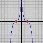 File:Stationary and inflection pts.gif