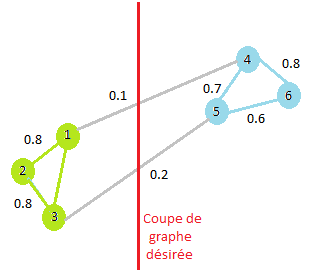 File:Graphe similarités coupe.png