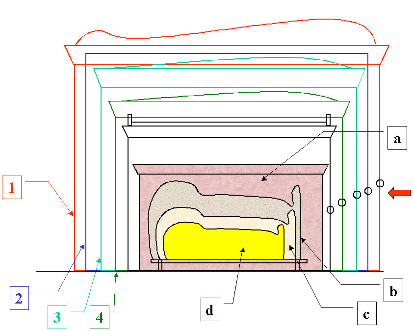 Esquema de las capillas.