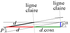 Unidade de cela da "rede" ; "Ligne claire" significa "liña clara"