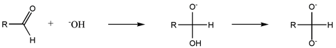 The mechanism of the Cannizzarro reaction