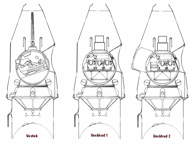 Vostok, Voskhod 1 and 2 crew seating