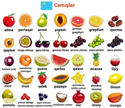 File:Fruits in Crimean Tatar.jpg