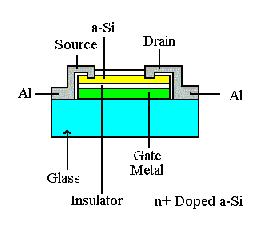 Transistor a-Si