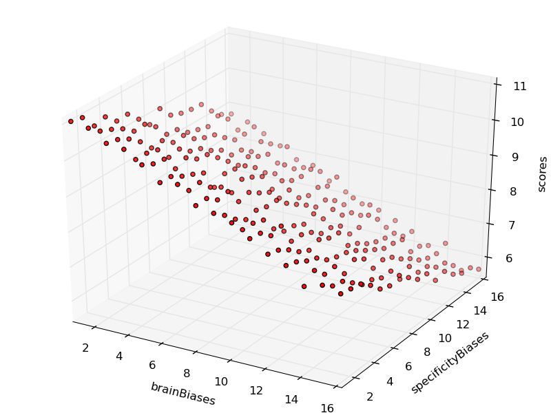 File:3D Plot Scoring Scheme test lenght 6 Netta.png