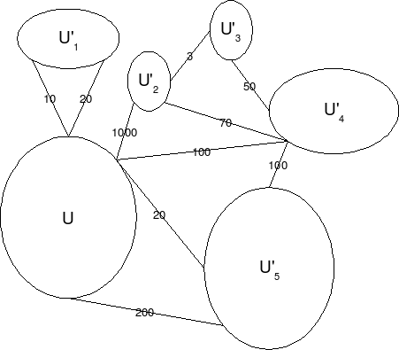 File:Dsa minimum spanning tree light edge proof 1.png