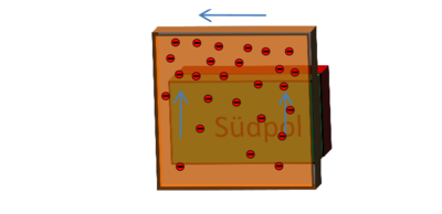 Schritt 5