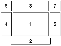 Schematische weergave van de "blocks" van de Roland System 700. Verklaring van de cijfers in de tekst.