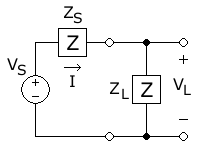 source and load impedance diagram