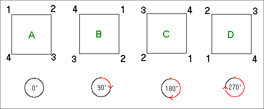 Drehungen, die ein Quadrat in sich überführen