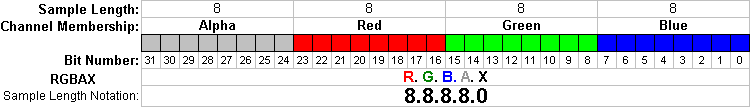 Pixel samples in a 32 bit pixel with Alpha