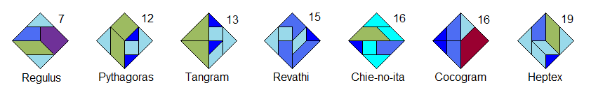 7 puzzles historiques à 7 pièces polyaboliques d'aire 16 triangles qui reconstituent le carré. Les nombres donnés en haut de chaque carré sont les nombres de formes convexes reconstituables par le puzzle donné.