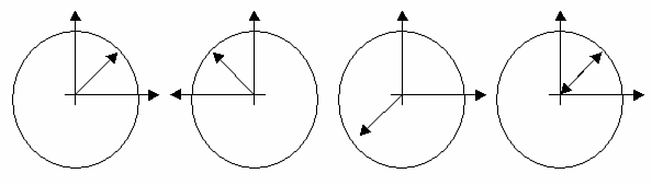 Zeigerbild für +/-U-Unbuntfeld