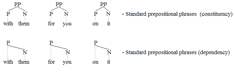 PPs 1