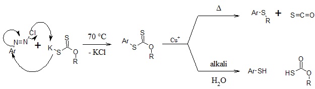 Mechanismus Leuckartovy thiofenolové reakce