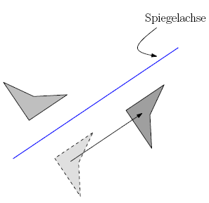 Gleitspiegelung in Dimension 2