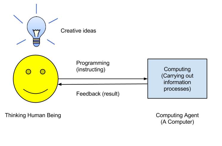 File:A person programs a computer.jpg