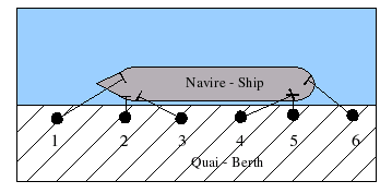 scheme mooring lines