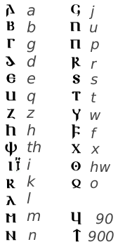 File:Gothic alphabet.png