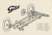 Automobilka Gatter 1934