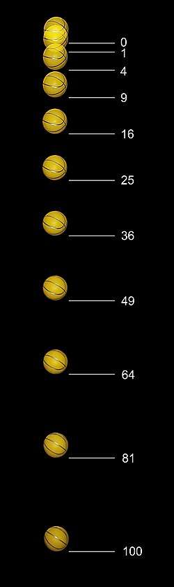 자유 낙하하는 농구공의 간격이 일정한 각 시점의 위치를 나타낸 그림