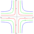 Cruciform curve