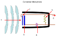 Schema del microfono a condensatore