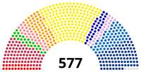 Image illustrative de l’article XVIe législature de la Cinquième République française