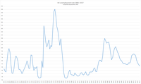 Unemployment rates, 1881–2017