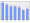 Evolucion de la populacion 1962-2008