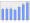 Evolucion de la populacion 1962-2008