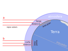 Diagrama de rajos