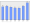 Evolucion de la populacion 1962-2008