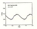 Curva di luce di una variabile RR Lyrae di tipo RRc