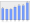 Evolucion de la populacion 1962-2008