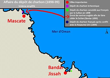 Affaire du dépôt de charbon (1898-1899) - Schéma simplifié