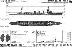 Kuma-luokan tunnistuskuva