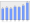 Evolucion de la populacion 1962-2008