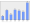 Evolucion de la populacion 1962-2008