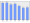 Evolucion de la populacion 1962-2008