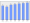 Evolucion de la populacion 1962-2008