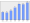 Evolucion de la populacion 1962-2008