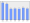 Evolucion de la populacion 1962-2008