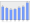 Evolucion de la populacion 1962-2008