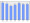 Evolucion de la populacion 1962-2008