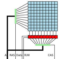 Een schematische voorstelling van DRAM