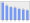 Evolucion de la populacion 1962-2008