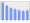 Evolucion de la populacion 1962-2008